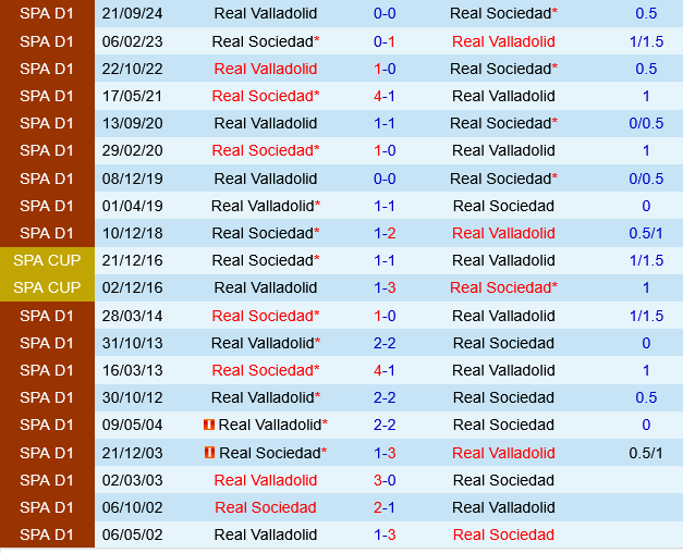 Sociedad vs Valladolid Sociedad vs Valladolid