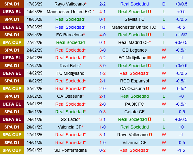 Sociedad vs Valladolid Sociedad vs Valladolid