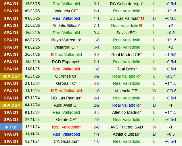 Sociedad vs Valladolid Sociedad vs Valladolid