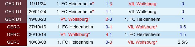 Wolfsburg vs Heidenheim