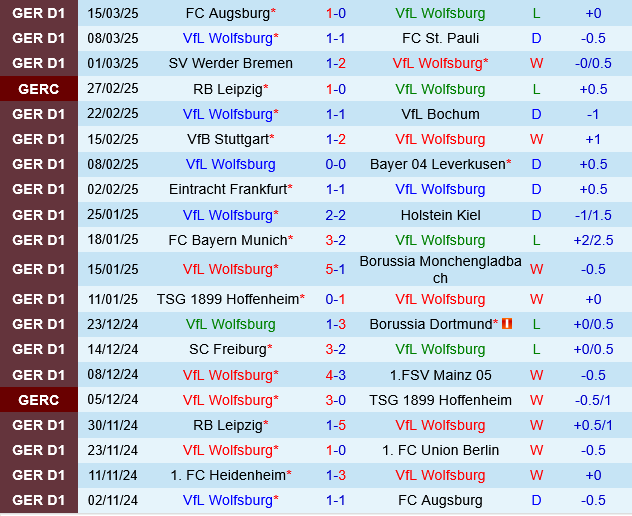 Wolfsburg vs Heidenheim