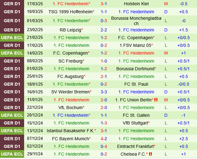 Wolfsburg vs Heidenheim