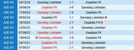 Nhận định Zaqatala vs Qaradag Lokbatan 18h00 ngày 273 (Hạng 2 Azerbaijan) 1