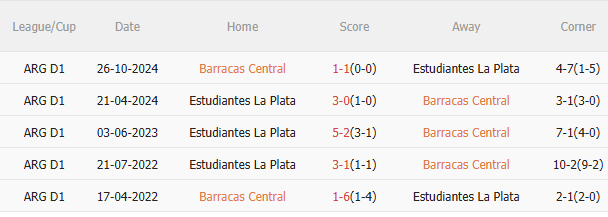 Dự đoán phạt góc hiệp 1 trận Barracas Central vs Estudiantes La Plata (04h00 ngày 2803) 3
