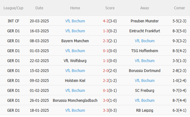 Phân tích, dự đoán trận đấu Leverkusen vs Bochum (2h30 ngày 293) 2