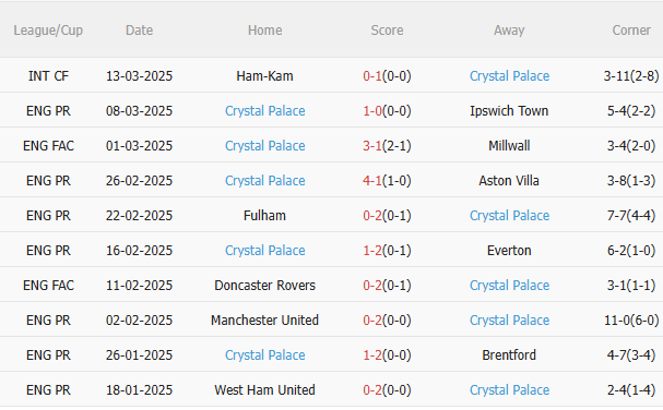 Fulham vs Crystal Palace