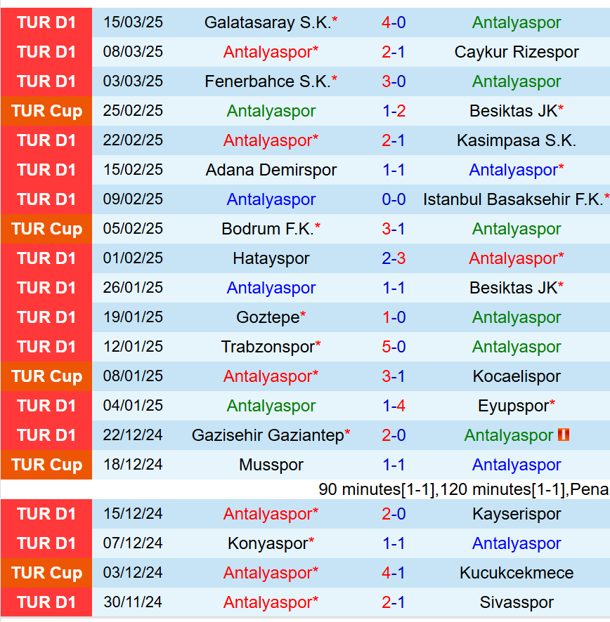 Nhận định Antalyaspor vs Alanyaspor 20h00 ngày 283 (VĐQG Thổ Nhĩ Kỳ) 2 Nhận định Antalyaspor vs Alanyaspor 20h00 ngày 283 (VĐQG Thổ Nhĩ Kỳ) 2