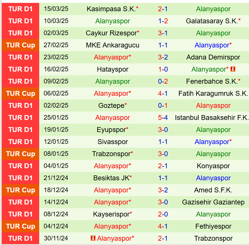 Nhận định Antalyaspor vs Alanyaspor 20h00 ngày 283 (VĐQG Thổ Nhĩ Kỳ) 3 Nhận định Antalyaspor vs Alanyaspor 20h00 ngày 283 (VĐQG Thổ Nhĩ Kỳ) 3