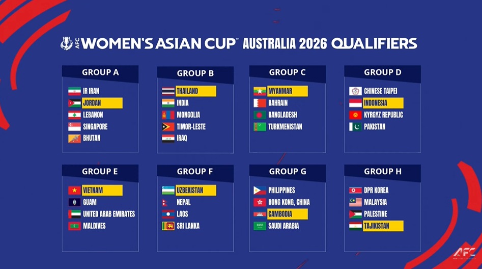Bốc thăm vòng loại AFC Womens Asian Cup 2026 Tuyển nữ Việt Nam dễ thở 1