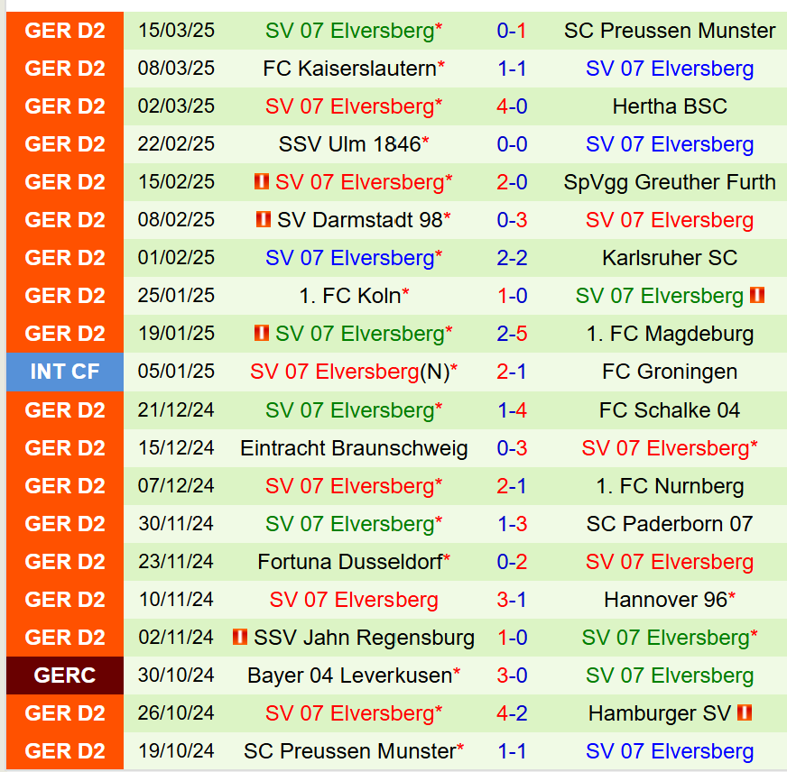 Nhận định Hamburger vs Elversberg 0h30 ngày 293 (Hạng 2 Đức) 3