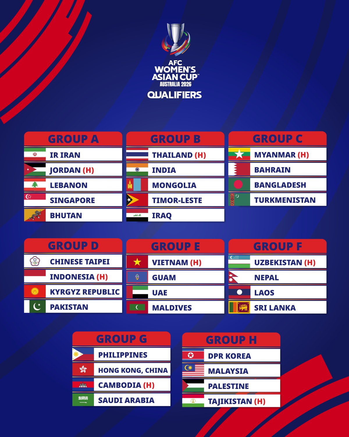 Ket qua Boc tham vong loai AFC Women's Asian Cup 2026