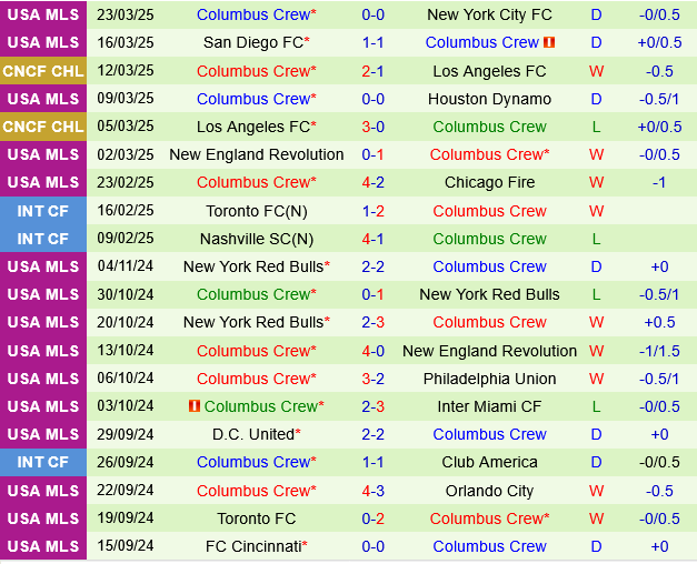 DC United vs Columbus Crew