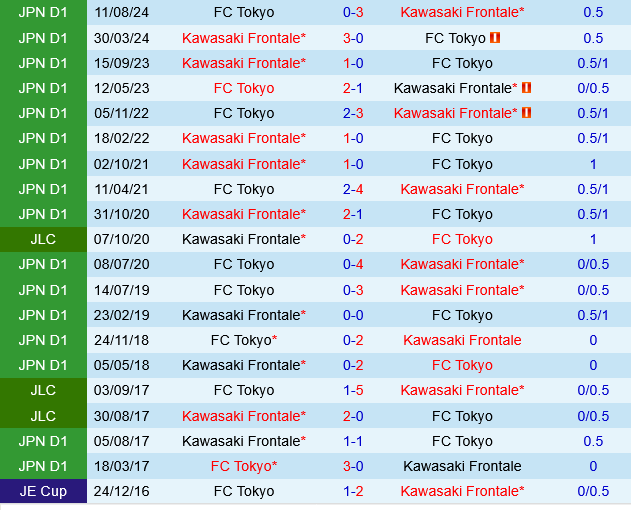 FC Tokyo vs Kawasaki Frontale
