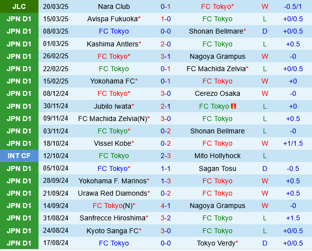 FC Tokyo vs Kawasaki Frontale