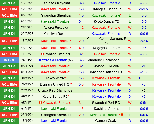 FC Tokyo vs Kawasaki Frontale