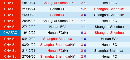 Henan vs Shanghai Shenhua