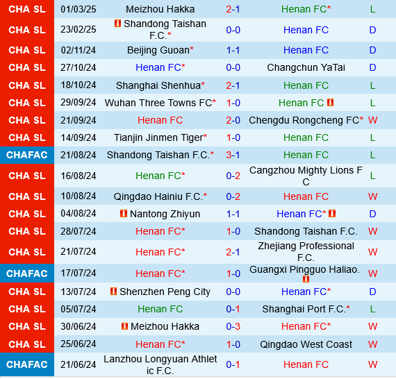 Henan vs Shanghai Shenhua