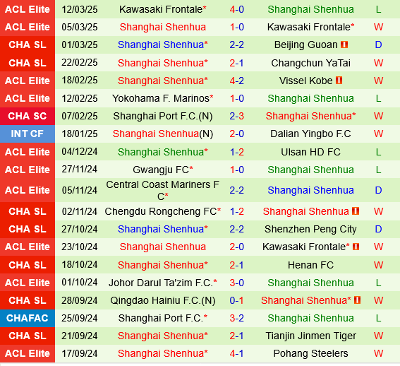 Henan vs Shanghai Shenhua