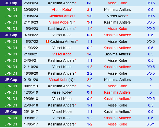 Kashima Antlers vs Vissel Kobe Kashima Antlers vs Vissel Kobe