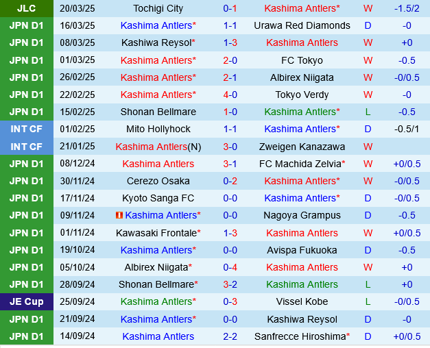 Kashima Antlers vs Vissel Kobe Kashima Antlers vs Vissel Kobe