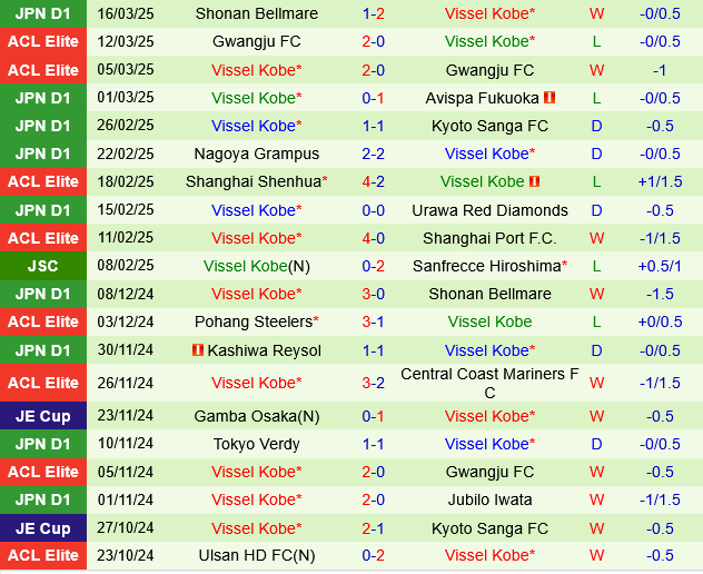 Kashima Antlers vs Vissel Kobe Kashima Antlers vs Vissel Kobe