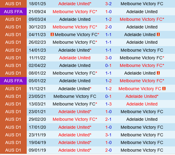 Melbourne Victory vs Adelaide United