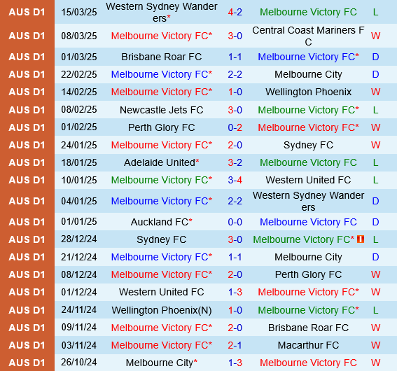 Melbourne Victory vs Adelaide United