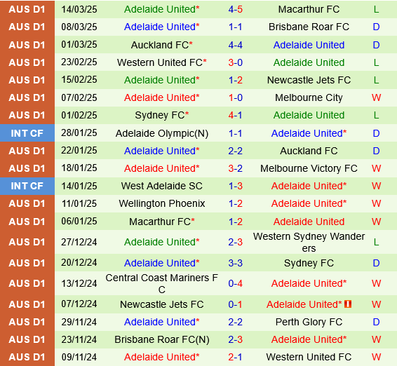 Melbourne Victory vs Adelaide United