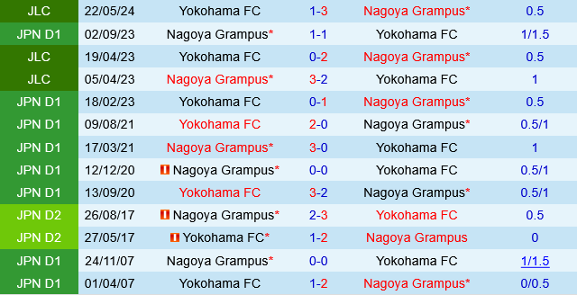 Nagoya Grampus vs Yokohama FC