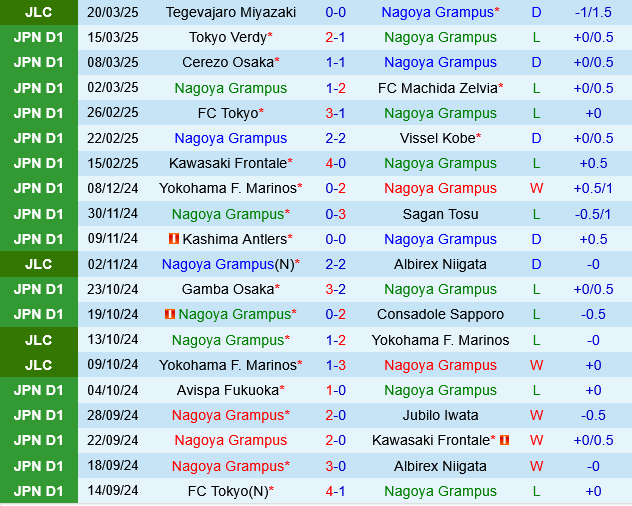 Nagoya Grampus vs Yokohama FC