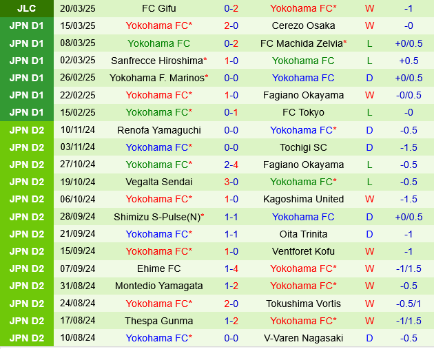Nagoya Grampus vs Yokohama FC