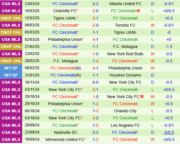 Nashville vs Cincinnati