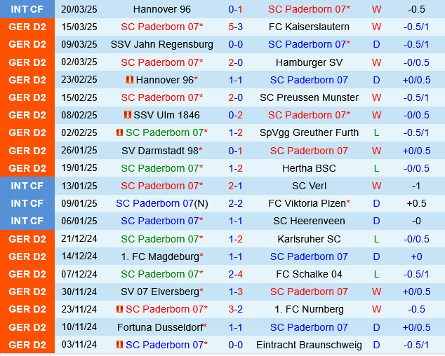 Paderborn vs Koln Paderborn vs Koln