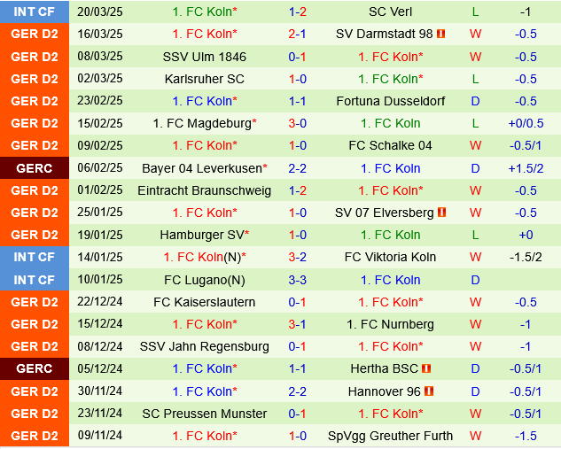 Paderborn vs Koln Paderborn vs Koln