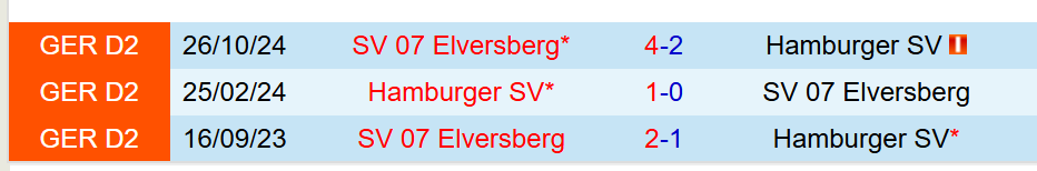Nhận định Hamburger vs Elversberg 0h30 ngày 293 (Hạng 2 Đức) 1