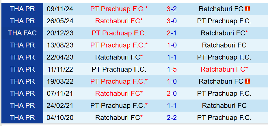 Nhận định Ratchaburi vs Prachuap 19h00 ngày 283 (VĐQG Thái Lan) 1