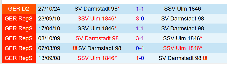 Nhận định Ulm vs Darmstadt 0h30 ngày 293 (Hạng 2 Đức) 1 Nhận định Ulm vs Darmstadt 0h30 ngày 293 (Hạng 2 Đức) 1