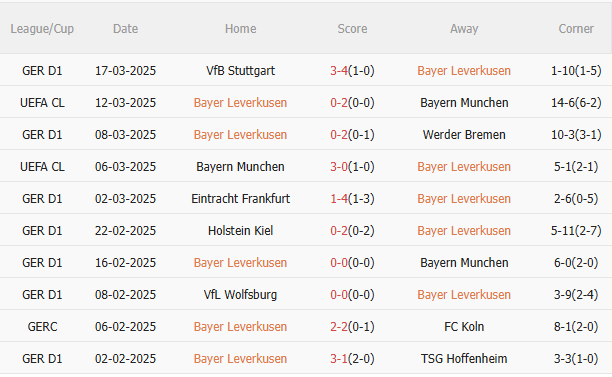 Phân tích, dự đoán trận đấu Leverkusen vs Bochum (2h30 ngày 293) 1