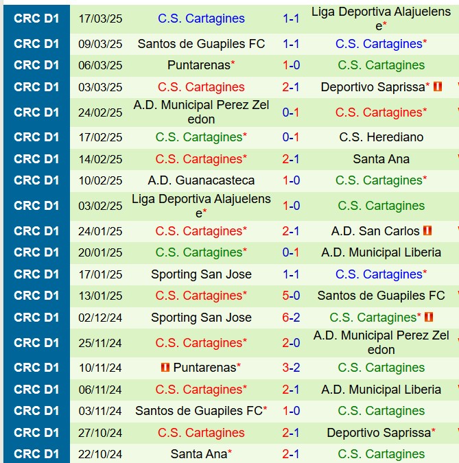 Nhận định Santa Ana vs Cartagines 5h00 ngày 283 (VĐQG Costa Rica) 3 Nhận định Santa Ana vs Cartagines 5h00 ngày 283 (VĐQG Costa Rica) 3