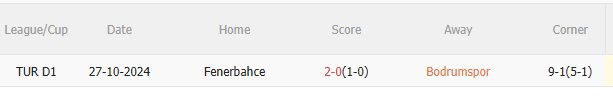 Dự đoán phạt góc hiệp 1 trận đấu Bodrum vs Fenerbahce (00h30 ngày 2903) 3
