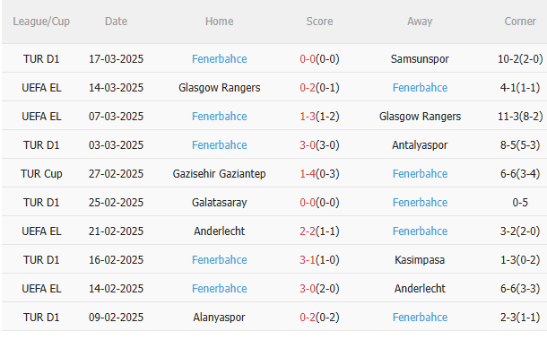 Dự đoán phạt góc hiệp 1 trận đấu Bodrum vs Fenerbahce (00h30 ngày 2903) 2