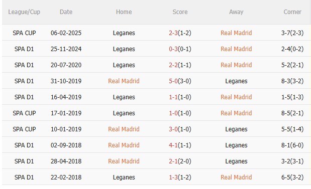 Phân tích, dự đoán trận đấu Real Madrid vs Leganes (3h00 ngày 303) 3 Phân tích, dự đoán trận đấu Real Madrid vs Leganes (3h00 ngày 303) 3