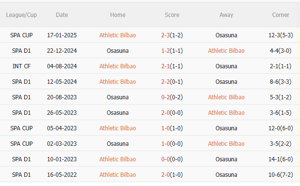 Phân tích, dự đoán trận đấu Bilbao vs Osasuna (23h30 ngày 303) 3 Phân tích, dự đoán trận đấu Bilbao vs Osasuna (23h30 ngày 303) 3