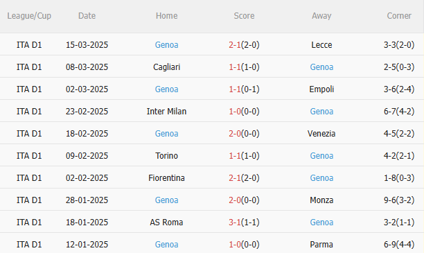 Phân tích, dự đoán trận đấu Juventus vs Genoa (0h00 ngày 303) 2