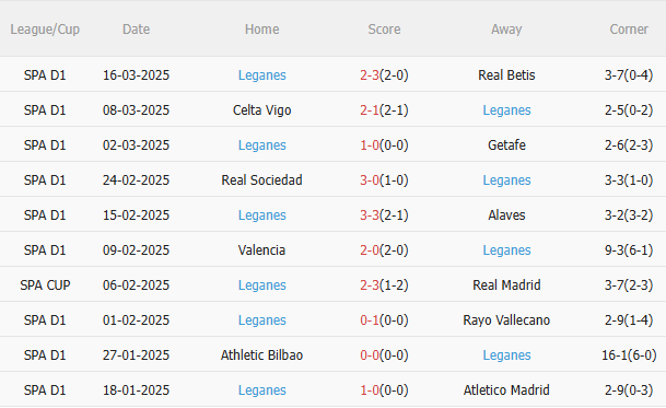Phân tích, dự đoán trận đấu Real Madrid vs Leganes (3h00 ngày 303) 2 Phân tích, dự đoán trận đấu Real Madrid vs Leganes (3h00 ngày 303) 2
