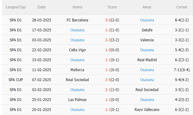 Phân tích, dự đoán trận đấu Bilbao vs Osasuna (23h30 ngày 303) 2 Phân tích, dự đoán trận đấu Bilbao vs Osasuna (23h30 ngày 303) 2