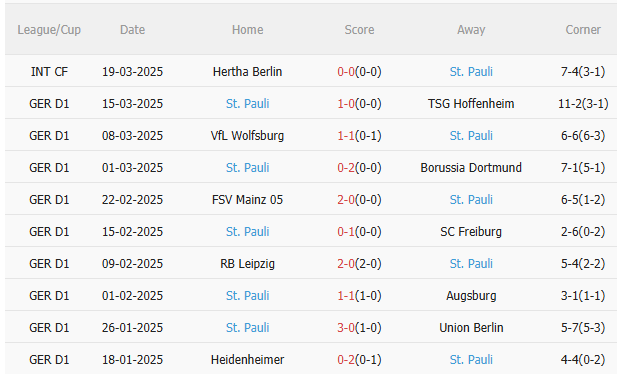 Phân tích, dự đoán trận đấu Bayern Munich vs StPauli (21h30 ngày 293) 2