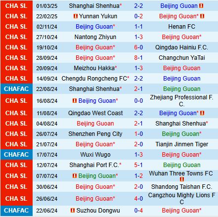 Nhận định Beijing Guoan vs Chengdu Rongcheng 18h35 ngày 293 (VĐQG Trung Quốc 2025) 2