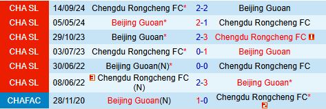 Nhận định Beijing Guoan vs Chengdu Rongcheng 18h35 ngày 293 (VĐQG Trung Quốc 2025) 1