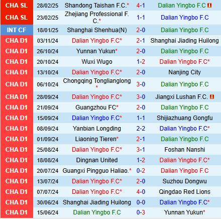 Nhận định Dalian Zhixing vs Changchun Yatai 14h30 ngày 293 (VĐQG Trung Quốc 2025) 1